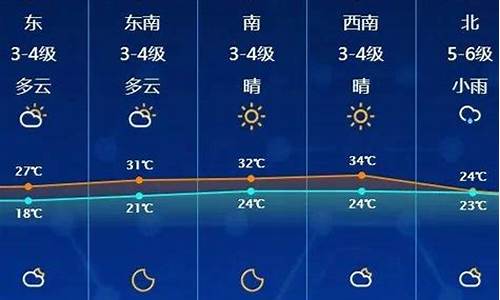 启东天气预报15天天气_启东天气预报15天