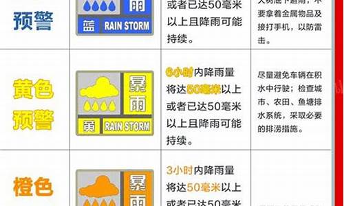 天气预警颜色的区分是什么_天气预警颜色怎么区分