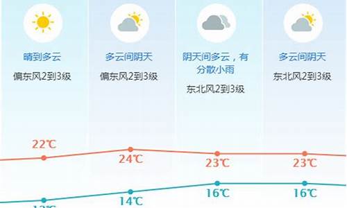 东莞最近天气预报_东莞最近天气预报30天查询