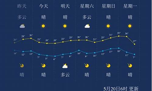 巴彦淖尔天气杭锦后旗天气预报_巴彦淖尔天气