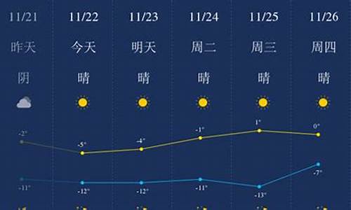 包头一周天气预报一周_包头一周天气预报