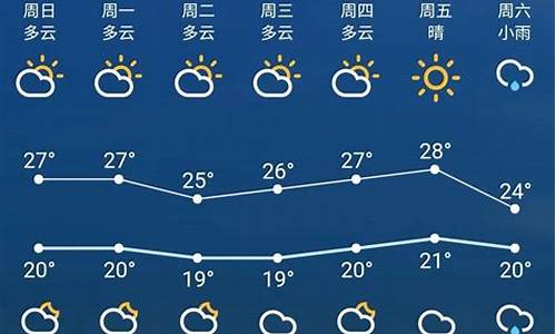 苏州七天天气_苏州市天气预报7天查询结果表