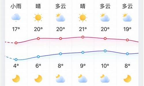 淄博天气预报 未来三天_淄博天气预报未来15天