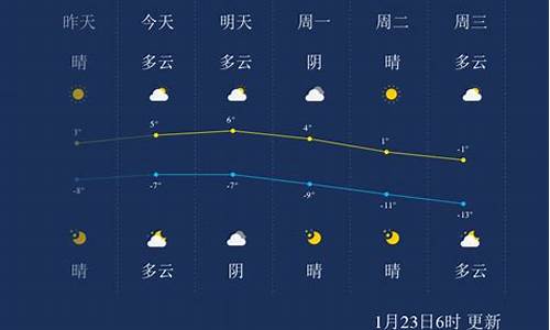 张家口天气预报一周的天气_张家口天气预报一周天气