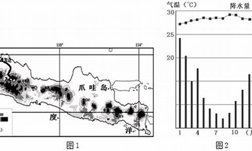 印尼雅加达气候_印尼雅加达气候怎么样