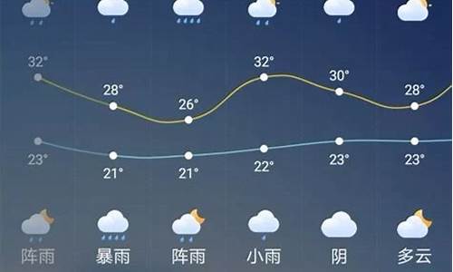 广元昭化天气预报_广元昭化天气预报查询