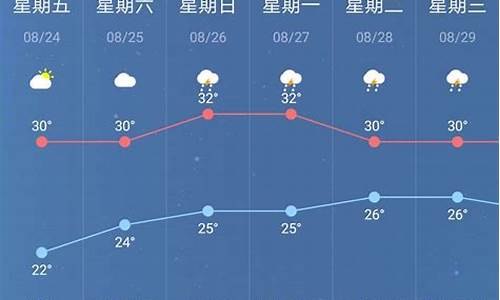 南京天气预报未来40天_天气预报一周天气南京