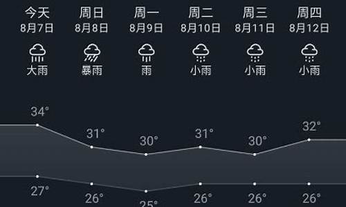 重庆天气预报查询_重庆天气预报查询15天大足天气预报最新