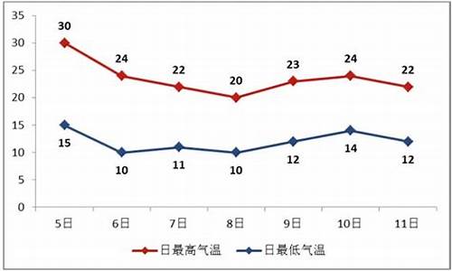 顺义实时天气预报24小时天气预报_顺义天气24小时预报