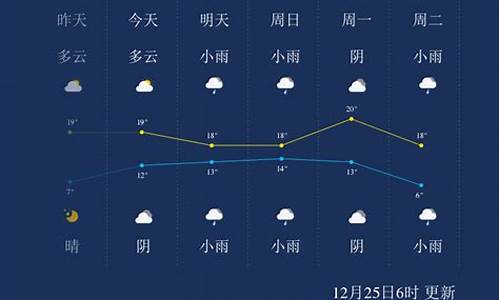 来宾天气情况_来宾一周天气预报7天