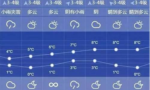 沿河天气预报24小时_沿河天气预报10天