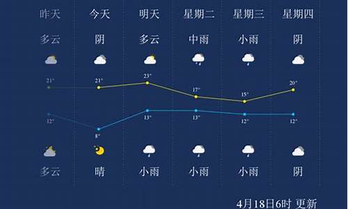 漯河天气预报了_漯河天气预报15天30天一