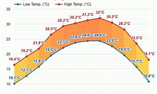 桂平实时天气预报24小时天气预报查询最新消息表_桂平实时天气预报24小时天气预报查询最新消息