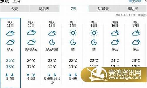 崇明天气预报7天_崇明天气预报7天一周10天查询