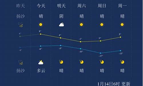 太原天气预报一周查询_太原天气天气预报一周15天