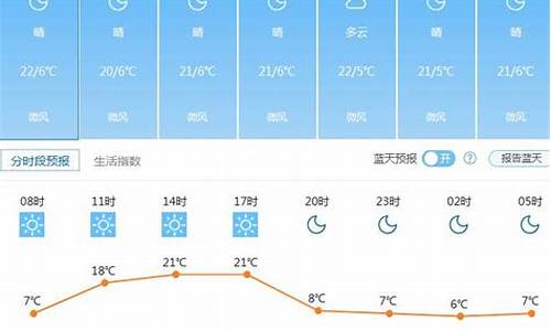 云南温度查询一周天气预报_云南温度查询一周天气