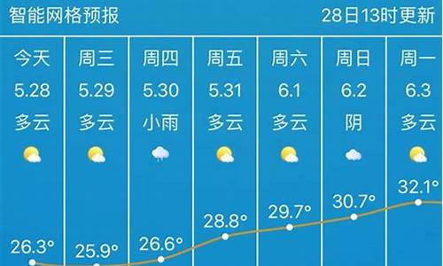 武汉天气预报15天气报时间段_武汉天气预报未来15天气报