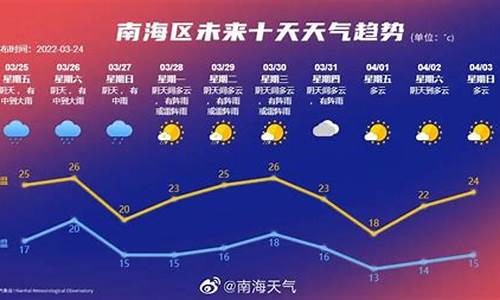 南海天气预报一周天气预报_南海天气预报15天查询结果