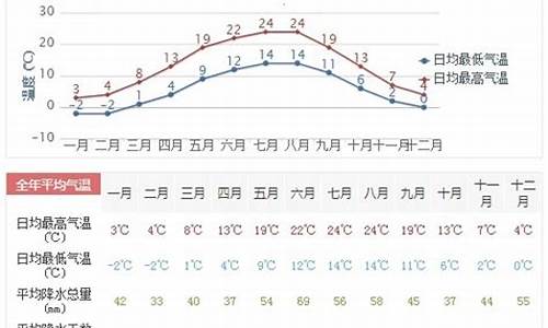 德庆天气预报一周_德庆天气预报一周天气情况