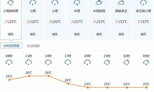 深圳龙岗天气预报一周_深圳龙岗天气预报一周 15天