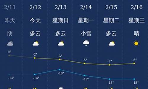 铁岭天气预报一周15天准确_铁岭天气预报一周15天