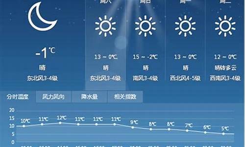 漯河天气预报一周7天_漯河天气预报一周7天天气查询表格下载