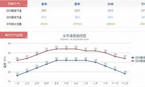 三亚每月平均天气_三亚各月平均气温