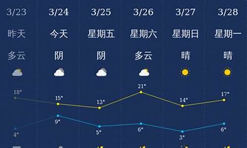 石家庄天气预报24小时详情_石家庄天气预报24小时详情软件