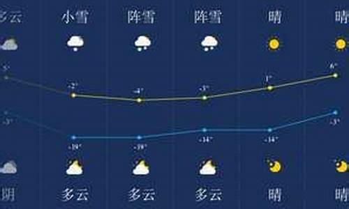 伊春天气预报15天准确_伊春天气预报15天气