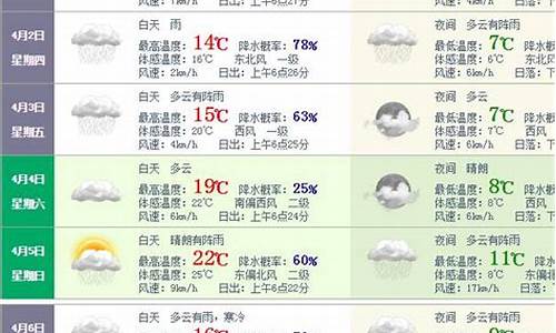 张家界天气穿衣指南_张家界天气预报穿衣