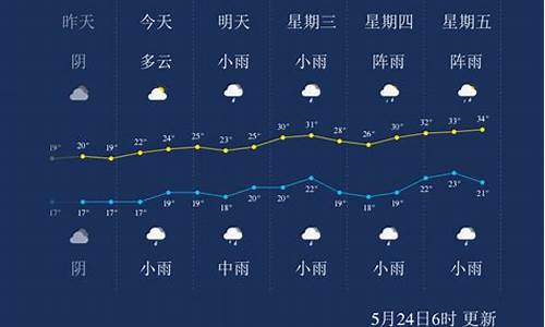 广安天气预报15天查_广安天气预报未来5天