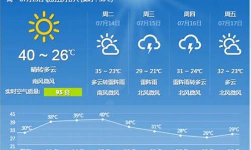 石家庄天气预报天气预_石家庄天气预报40天气