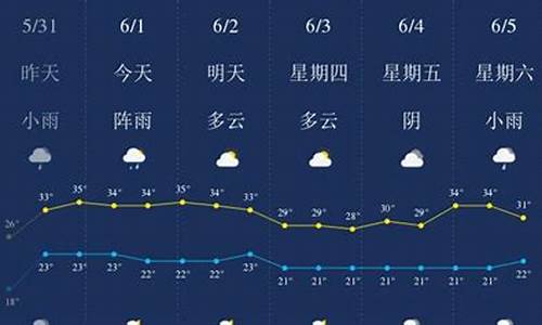 西双版纳适合几月份去旅游_西双版纳全年天气温度情况