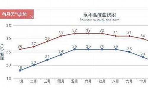 三亚温度预报15天_三亚温度