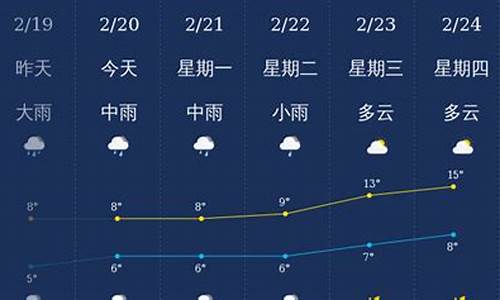 北海天气预报40天查询准确度高吗_北海天气预报40天查询准确度高吗知乎