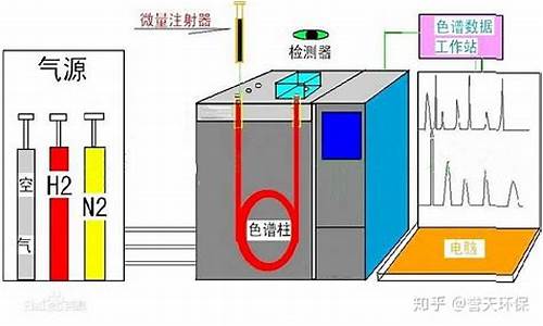 气象色谱仪的基本结构包括_气象色谱仪操作及原理