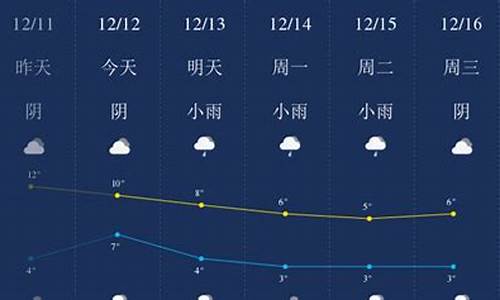 成都天气预报15天查询最准确_成都天气预报15天一周