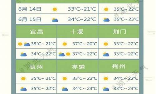 安天气预报15天_anyang天气预报预报