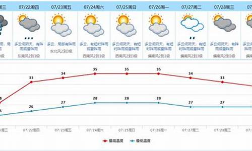 东莞天气24小时逐小时预报_东莞天气预报查询24小时