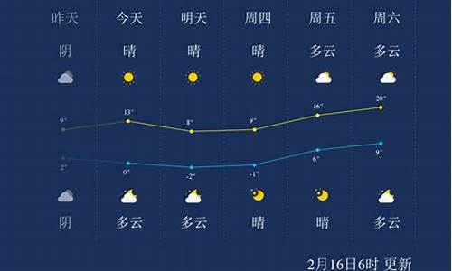 南通天气预报一周7天详情表_南通天气预报一周