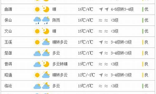 云南丽江15天天气预报查询_云南丽江天气15天查询云南地图