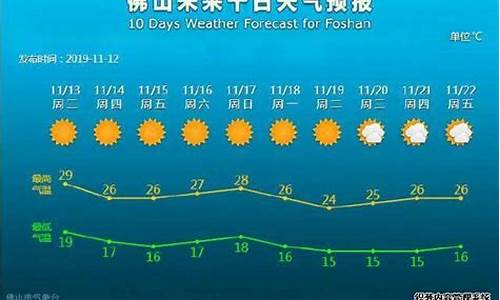 广东佛山天气预报30天查询最新消息_广东佛山天气预报30天