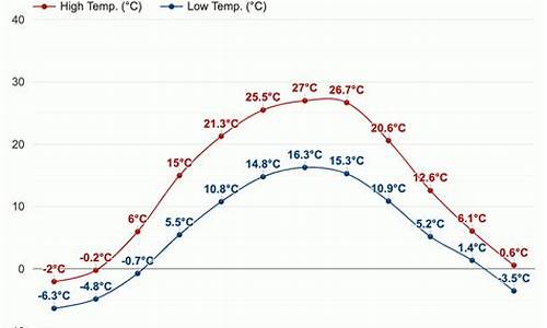 基辅天气预报20天_基辅天气预报