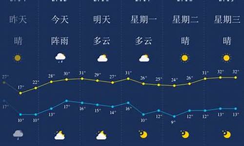 辽中天气预报一周风力_辽中天气预报一周