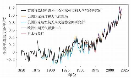 9个气候因子数据_worldclimate的19个气候因子介绍