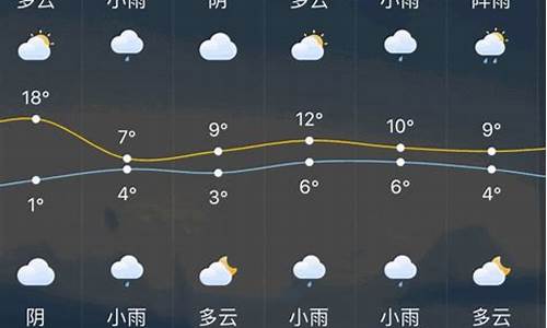 常州天气预报一周_常州天气预报一周7天详情图