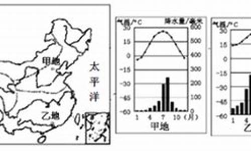 气候的两大要素是什么_气候的两大要素和特点