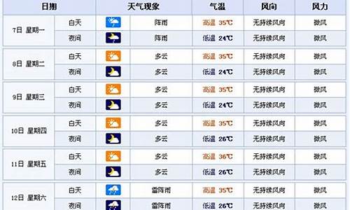 横店的天气查询_横店天气预报15天30天