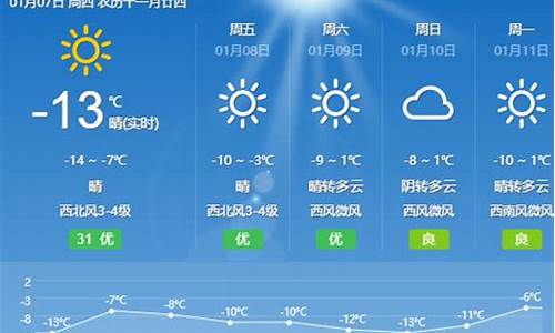 临猗县未来十五天天气预报临猗县_临猗天气预报十五天天气预报