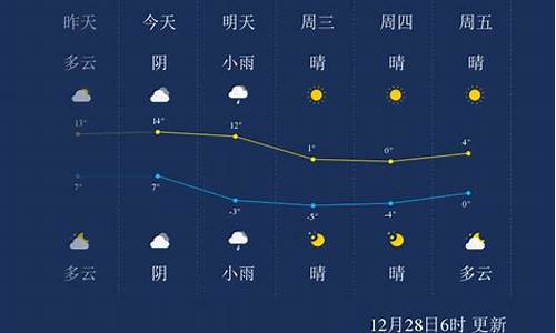 24小时天气预报上海24小时天气预报_上海市最新24小时天气预报